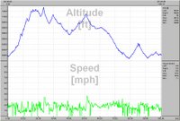 Century Ride Profile