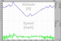 Bike Ride Profile of Ellicott/Hanover Loop