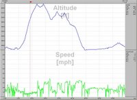 Colorado National Monument Bike Ride Profile