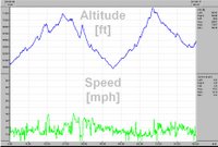 Ride Elevation Profile