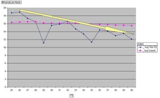 Jure Robic Average RAAM Speed