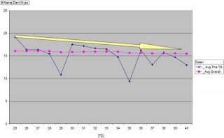 Dani Wyss Average RAAM Speed